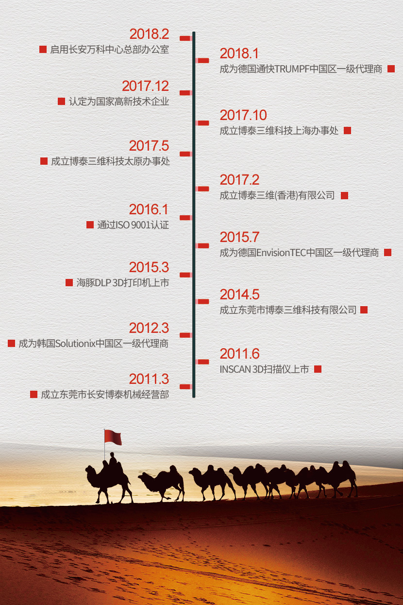 佳博官方网站-发展历程 佳博官方网站-发展历程
